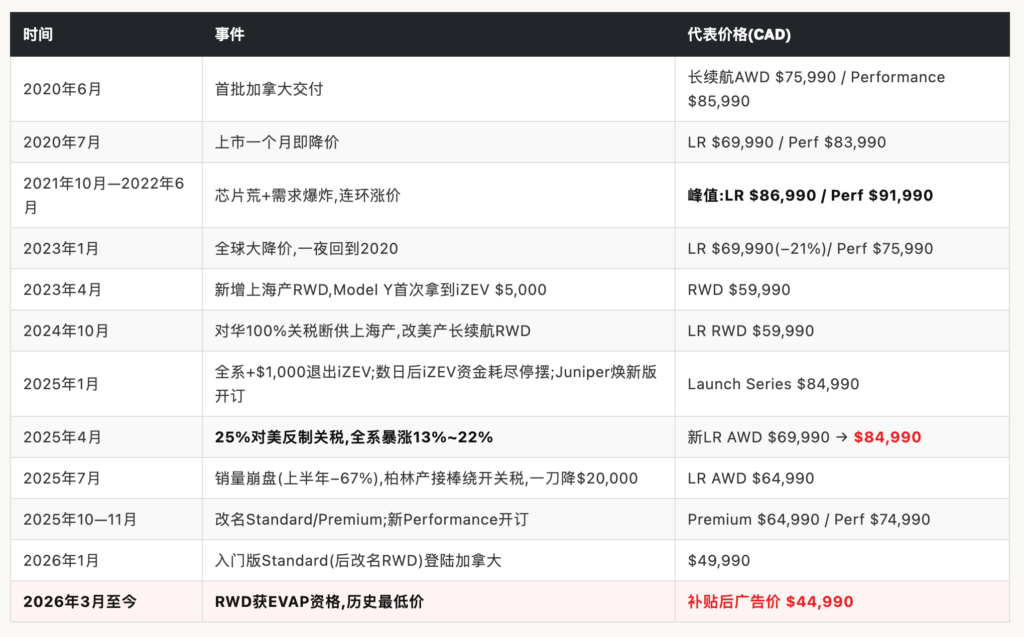 150美元开盘价，我在SpaceX IPO当天精准命中：美股百年长牛，和我押注特斯拉以及未来Anthropic的个人感悟