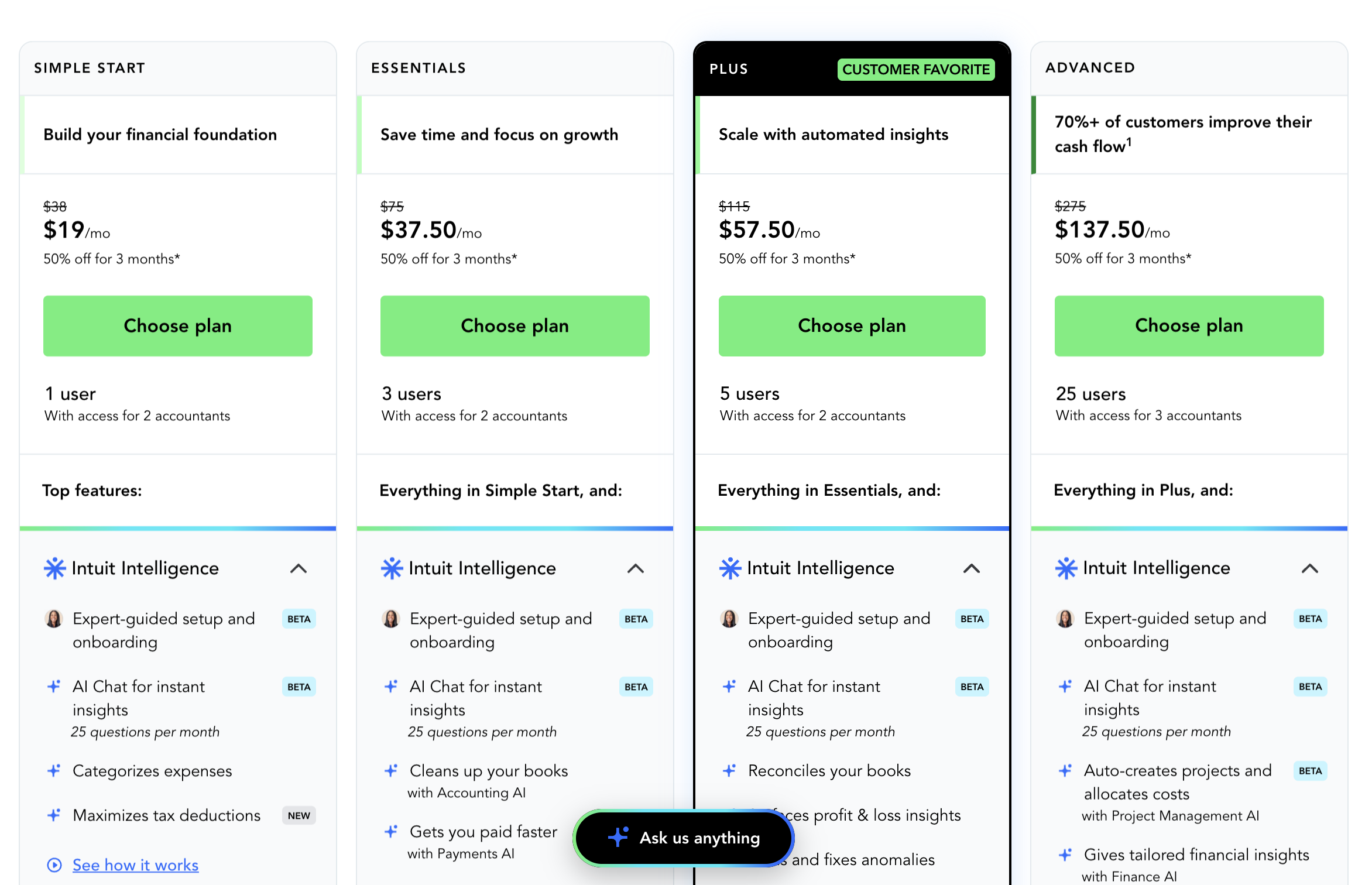 QuickBooks Online 完整指南（2026）：注册美国/加拿大公司，到底要不要用 QBO 记账？